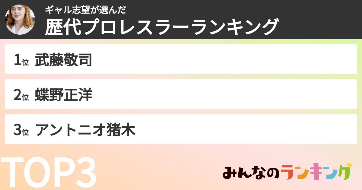 ギャル志望さんの「歴代プロレスラーランキング」