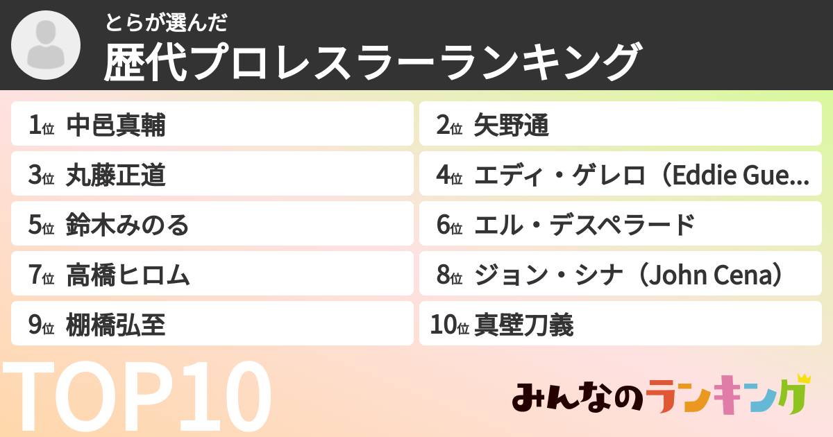 とらさんの「歴代プロレスラーランキング」
