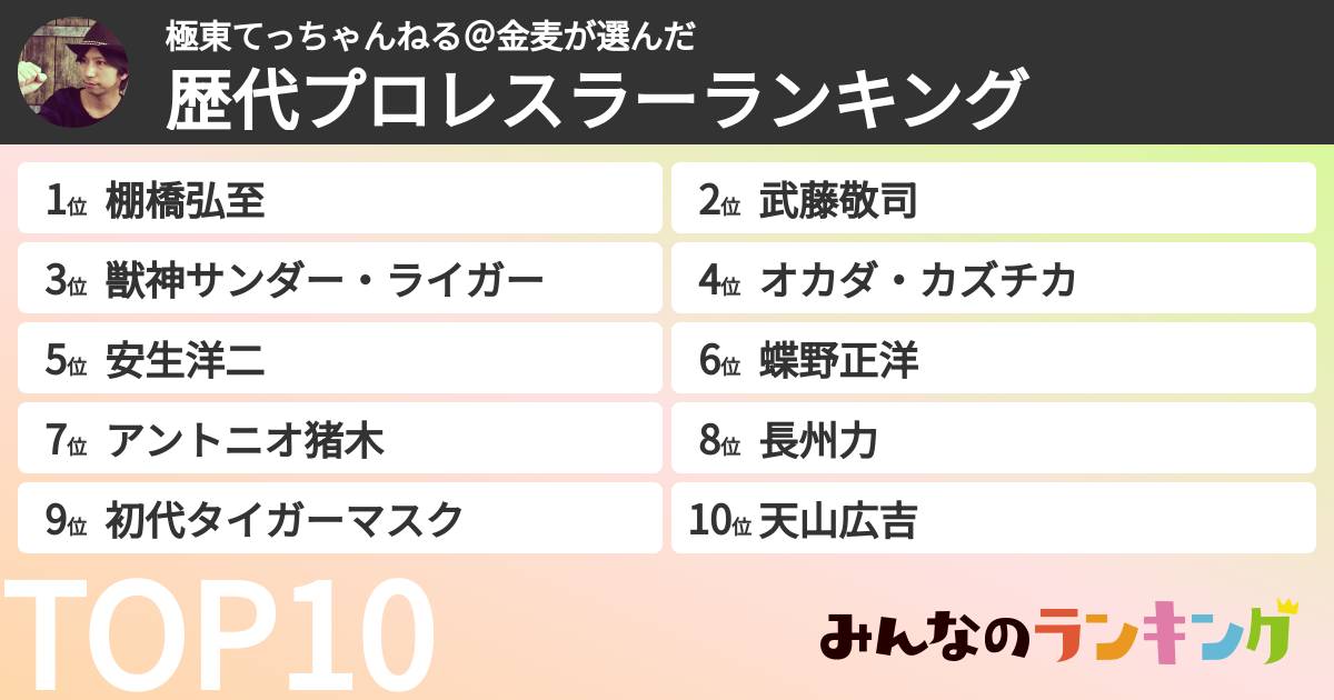 極東てっちゃんねる@金麦さんの「歴代プロレスラーランキング」
