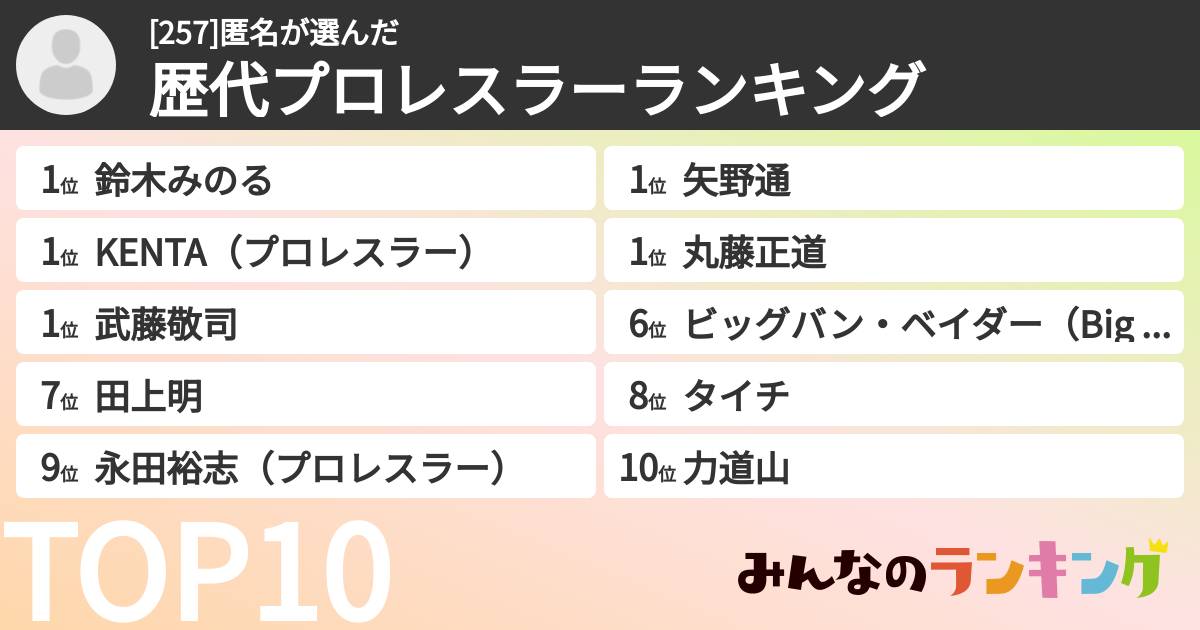 [257]匿名さんの「歴代プロレスラーランキング」