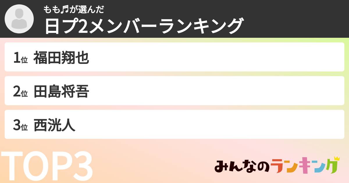 もも♬︎さんの「日プ2メンバーランキング」