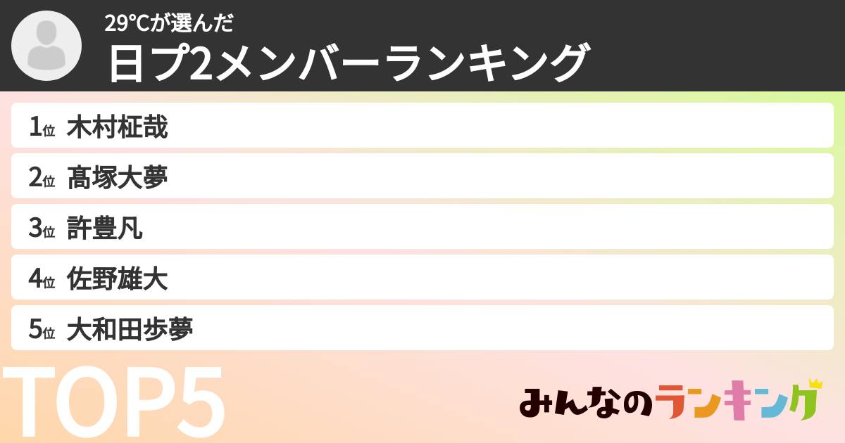 29℃さんの「日プ2メンバーランキング」