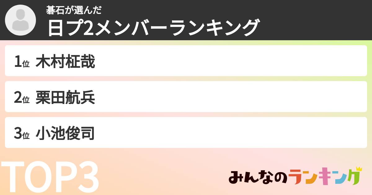 碁石さんの「日プ2メンバーランキング」
