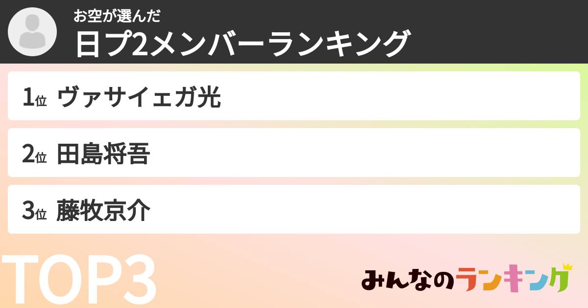 お空さんの「日プ2メンバーランキング」