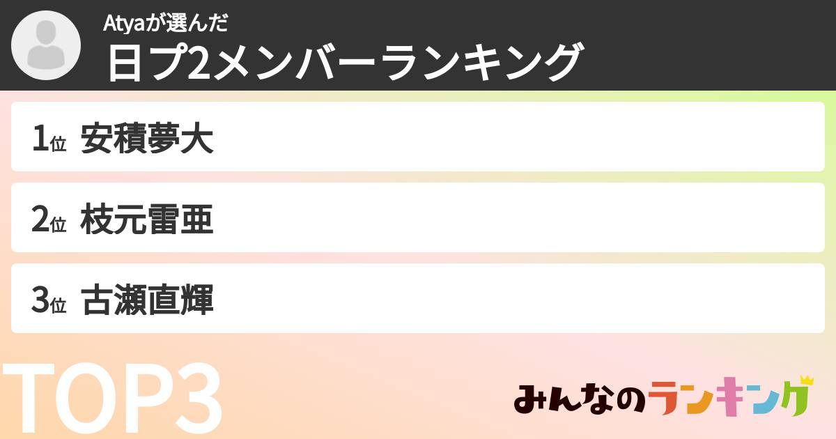 Atyaさんの「日プ2メンバーランキング」
