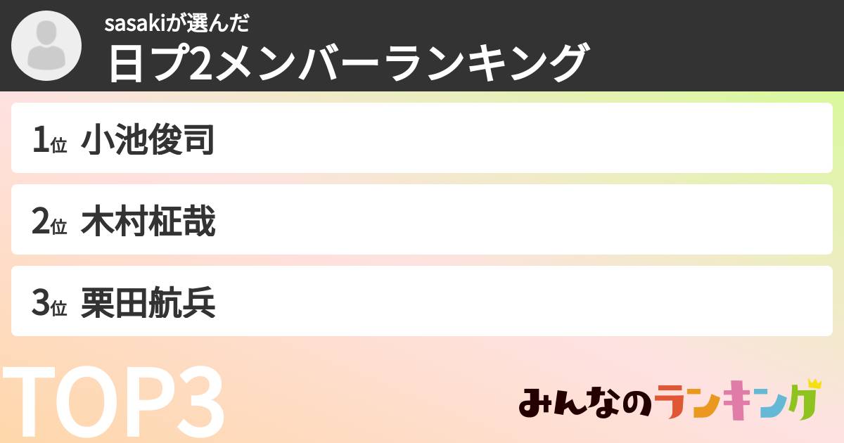 sasakiさんの「日プ2メンバーランキング」