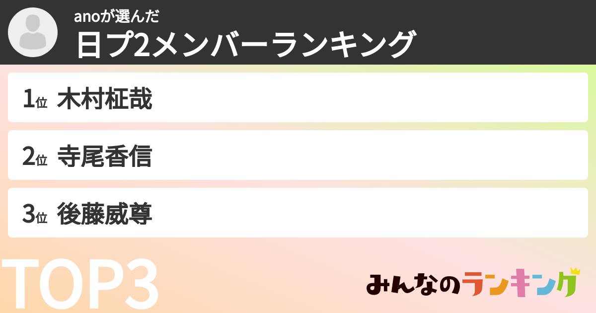 anoさんの「日プ2メンバーランキング」