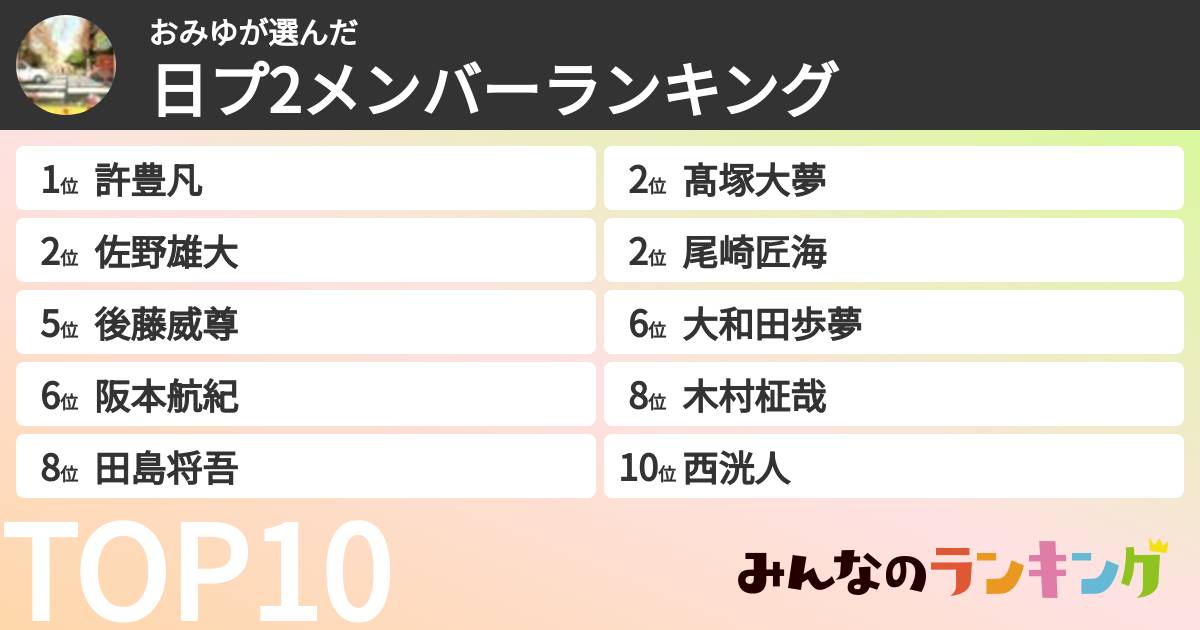 おみゆさんの「日プ2メンバーランキング」
