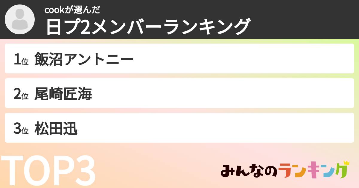 cookさんの「日プ2メンバーランキング」