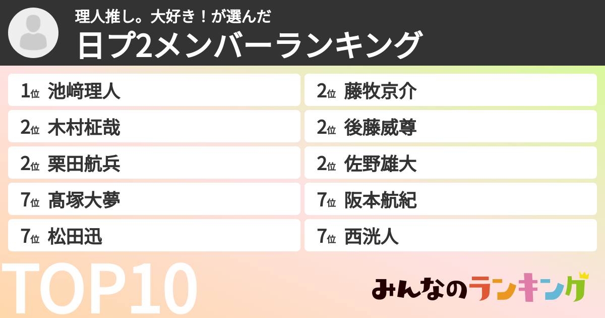 理人推し。大好き！さんの「日プ2メンバーランキング」