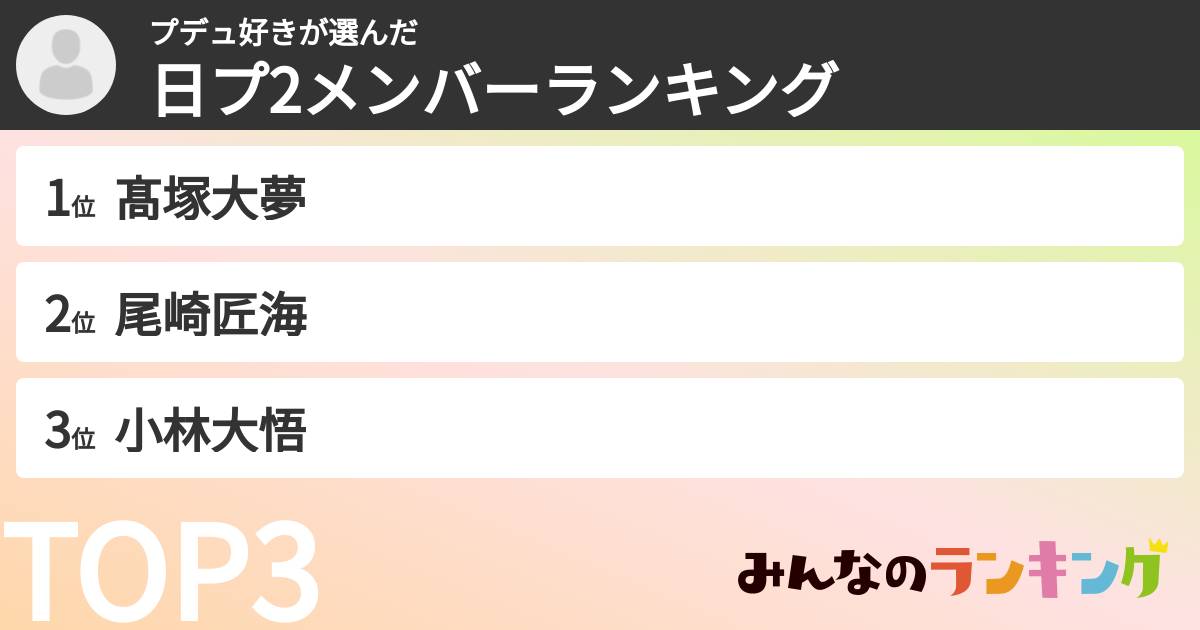 プデュ好きさんの「日プ2メンバーランキング」