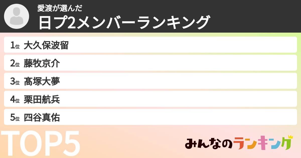 愛渡さんの「日プ2メンバーランキング」
