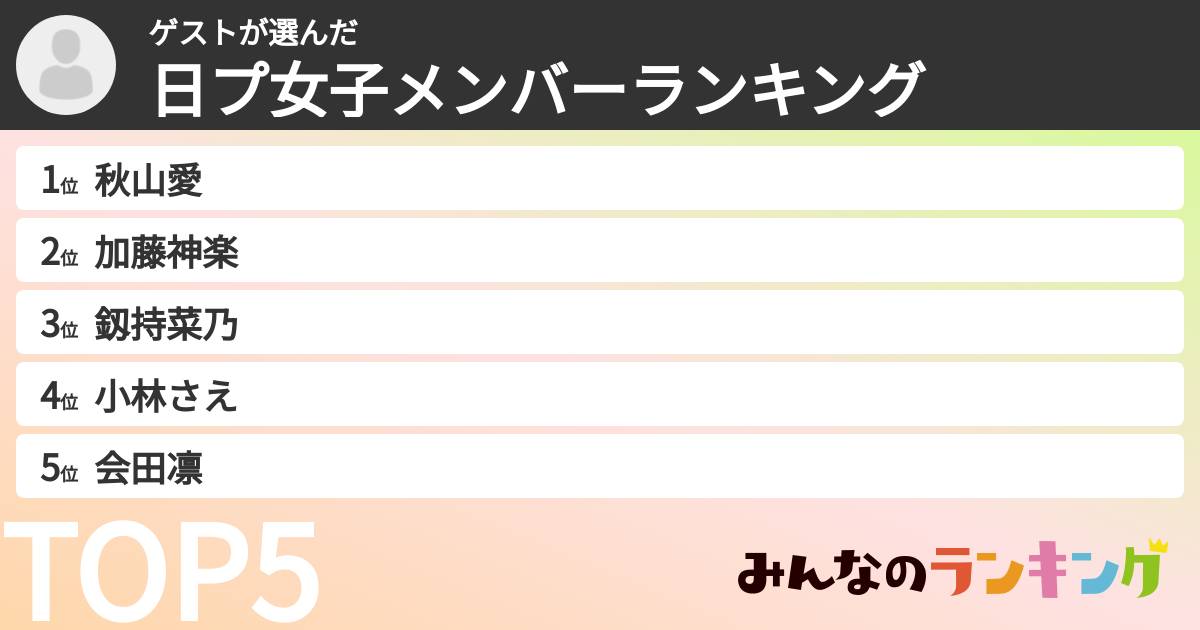 ゲストさんの「日プ女子メンバーランキング」
