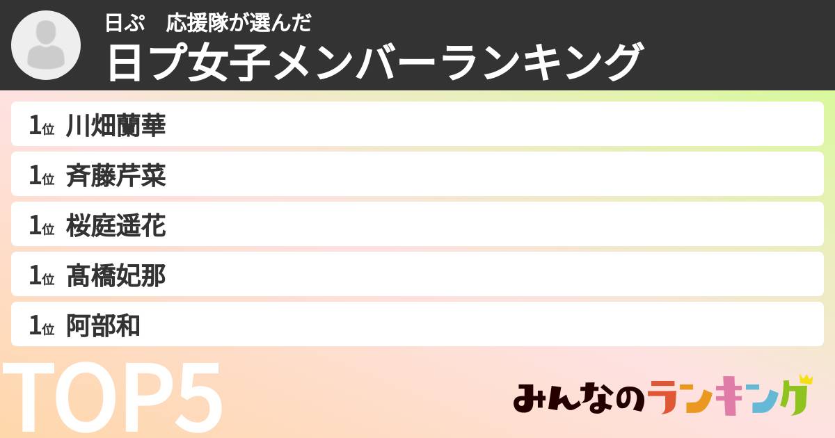日ぷ 応援隊さんの「日プ女子メンバーランキング」