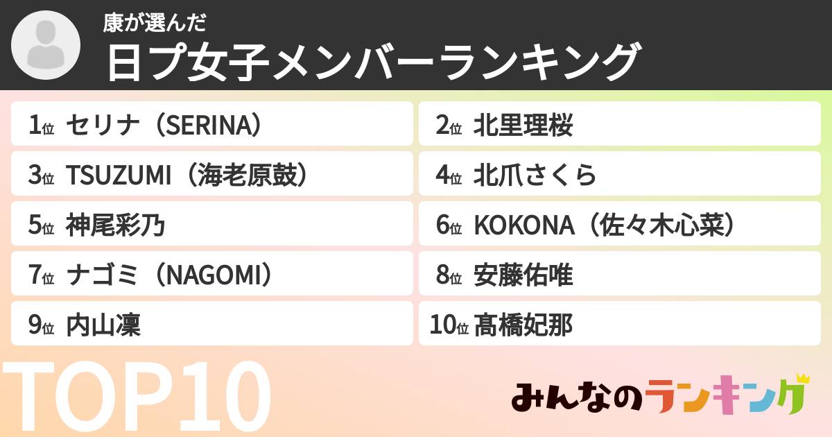 康さんの「日プ女子メンバーランキング」