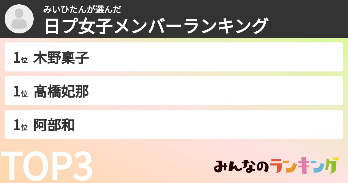 みいひたんさんの「日プ女子メンバーランキング」