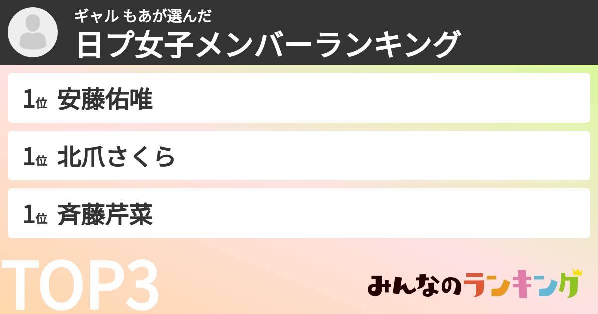 ギャル はっちゃんさんの「日プ女子メンバーランキング」