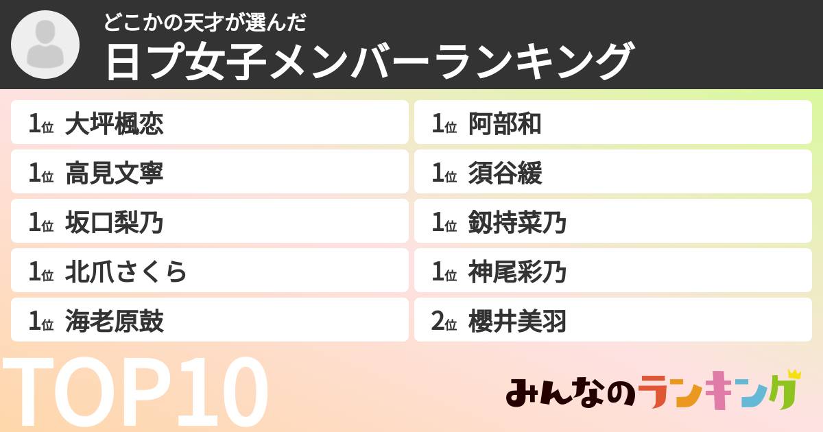 どこかの天才さんの「日プ女子メンバーランキング」