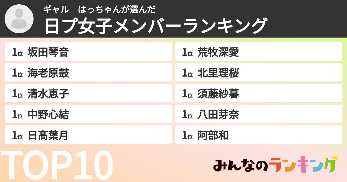 ギャル　はっちゃんさんの「日プ女子メンバーランキング」