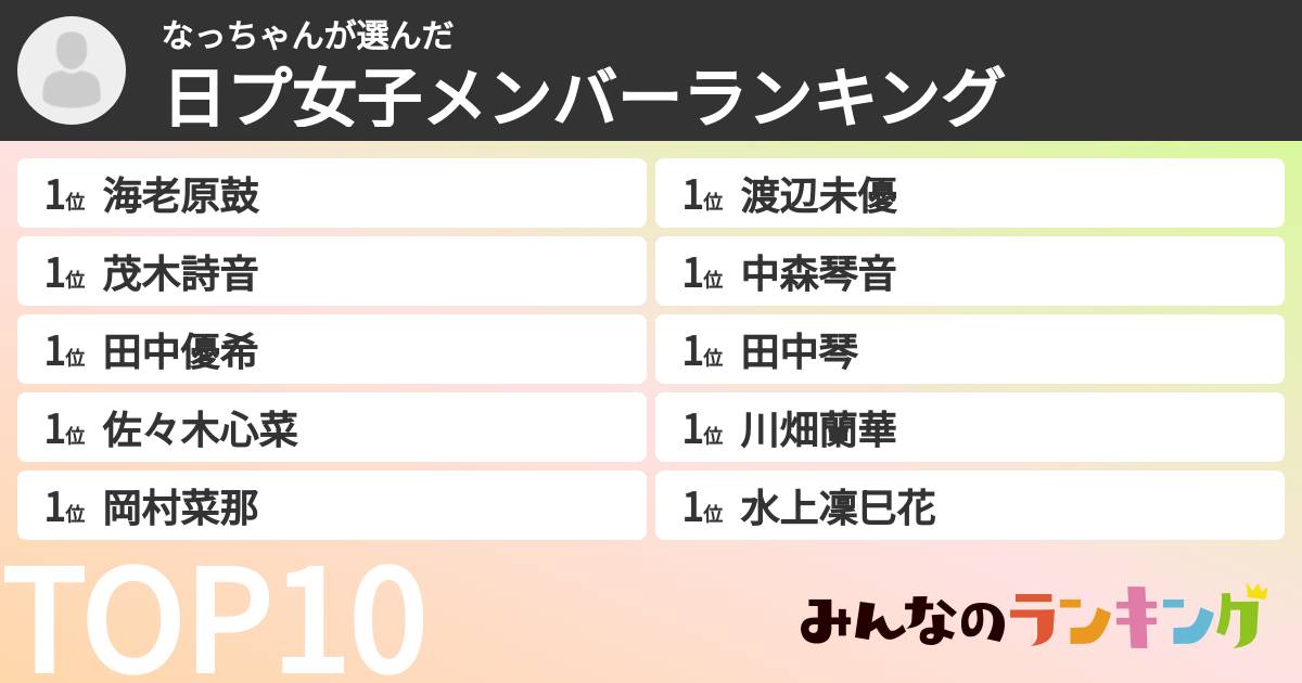 なっちゃんさんの「日プ女子メンバーランキング」