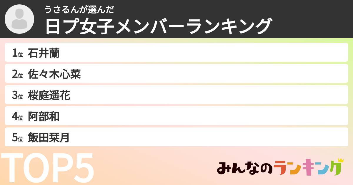 うさるんさんの「日プ女子メンバーランキング」