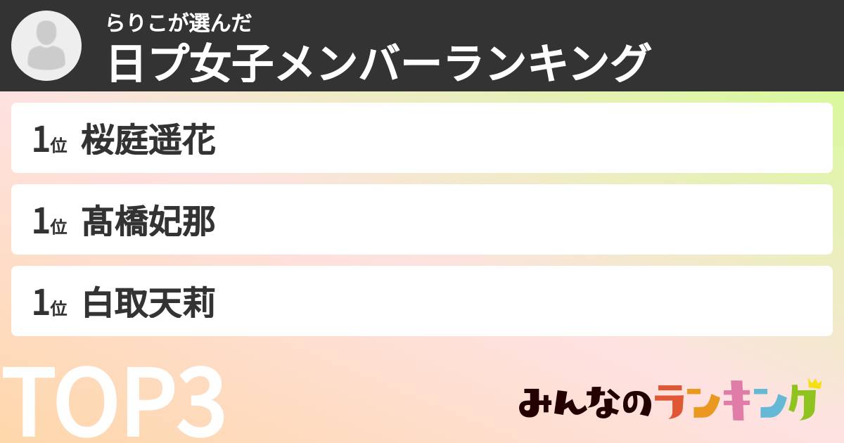らりこさんの「日プ女子メンバーランキング」
