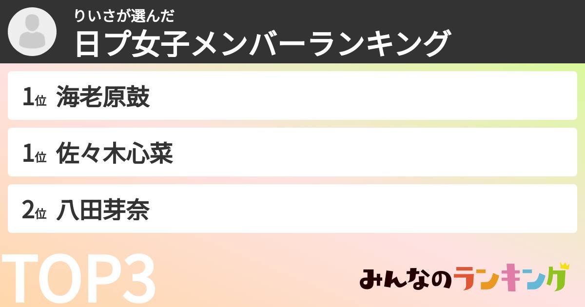 りいささんの「日プ女子メンバーランキング」
