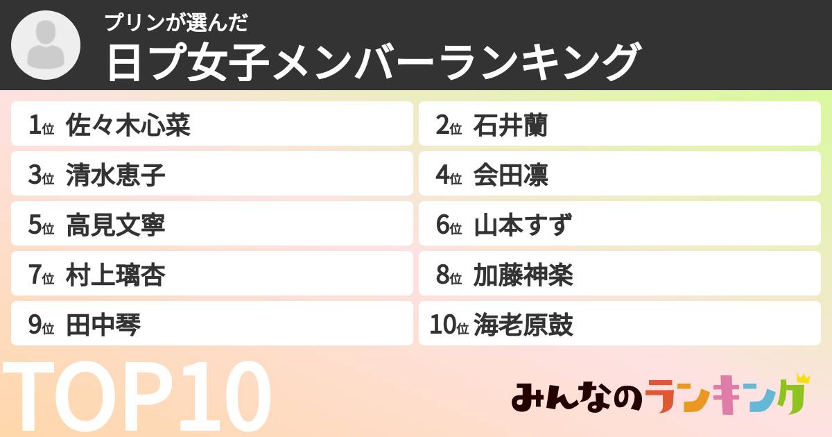 プリンさんの「日プ女子メンバーランキング」
