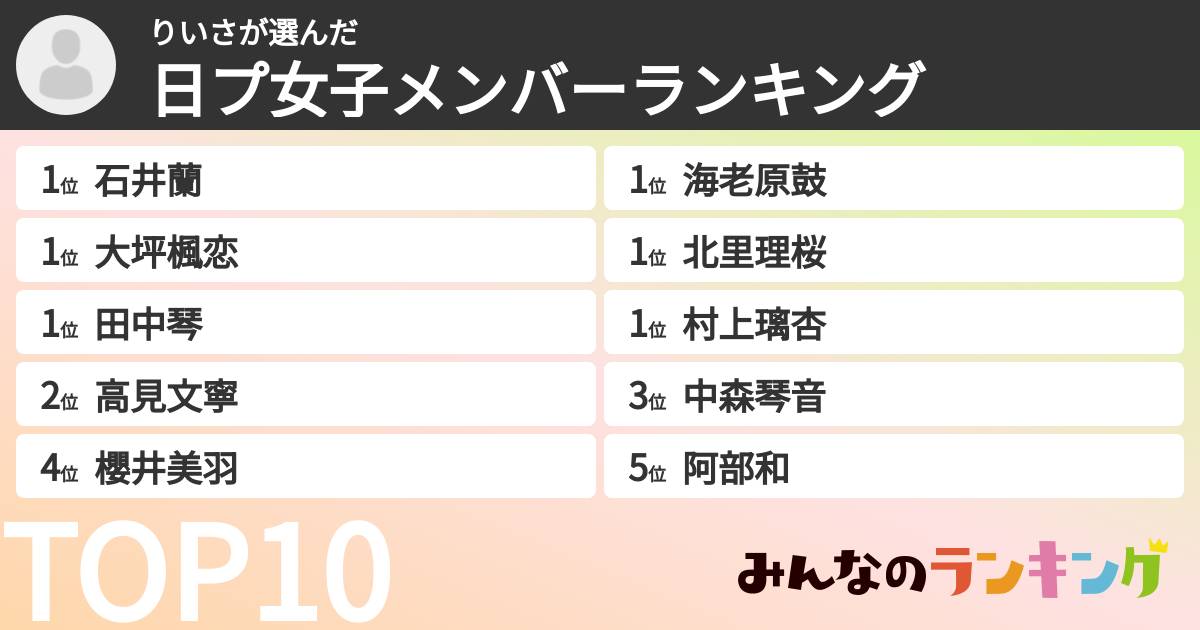 りいささんの「日プ女子メンバーランキング」