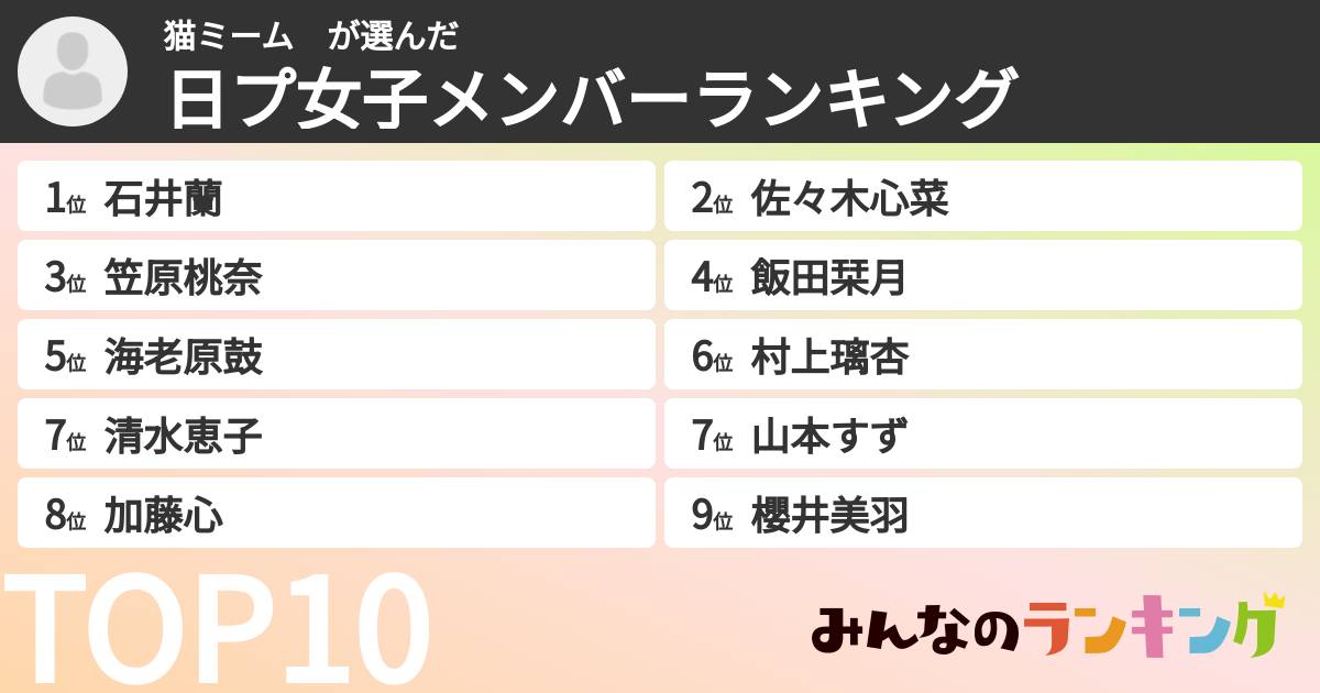 猫ミーム　さんの「日プ女子メンバーランキング」