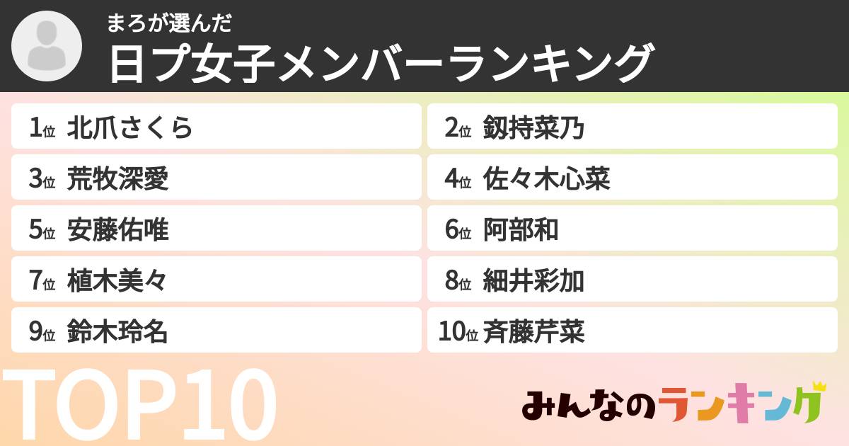 まろさんの「日プ女子メンバーランキング」