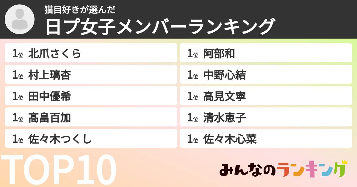 猫目好きさんの「日プ女子メンバーランキング」