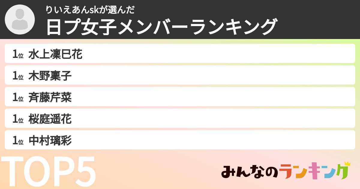 りいえあんskさんの「日プ女子メンバーランキング」