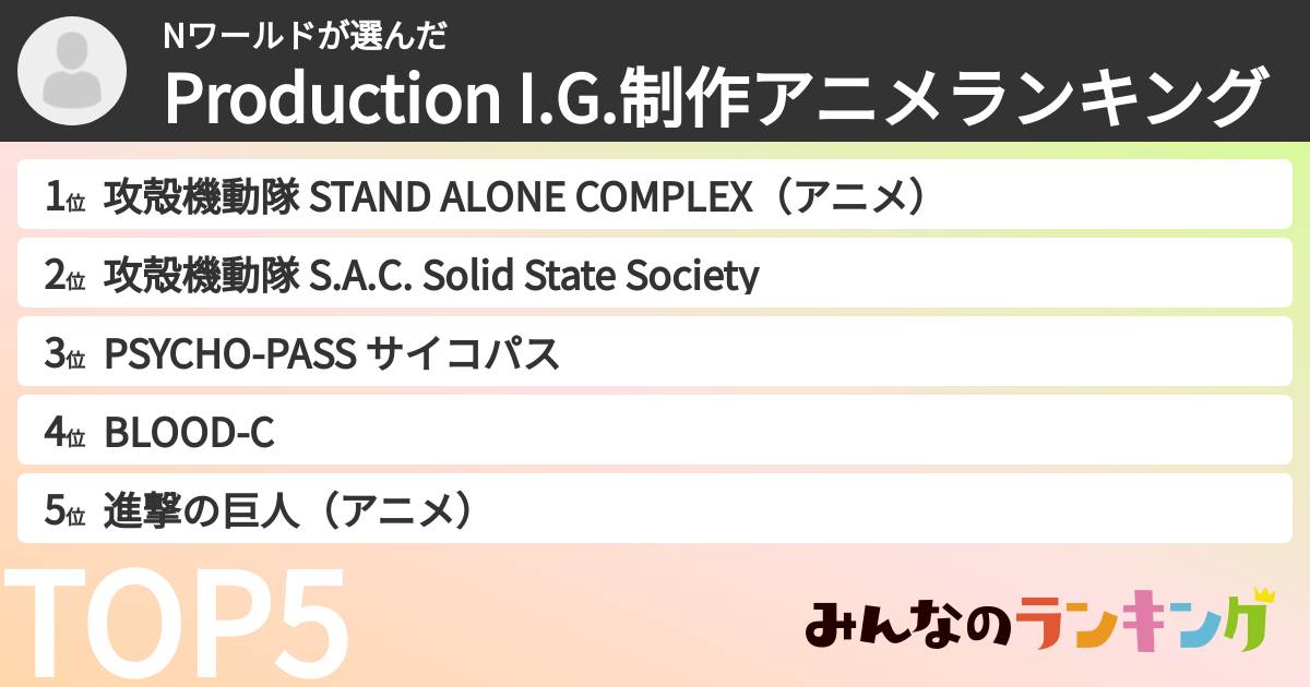 Nワールドさんの「Production I.G.制作アニメランキング」