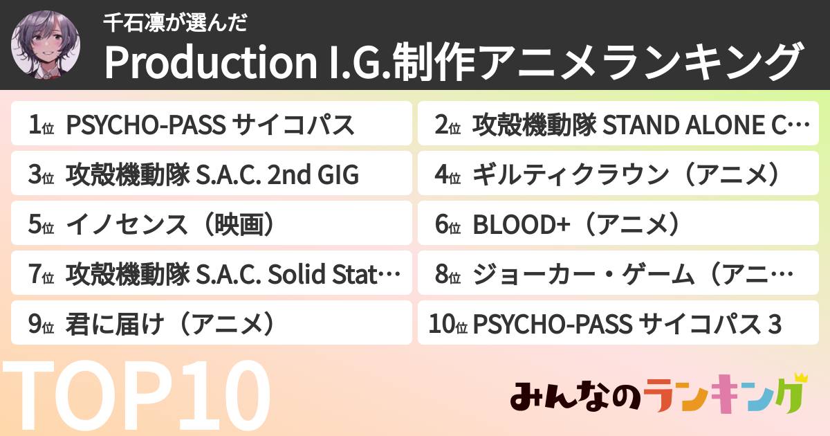 千石凛さんの「Production I.G.制作アニメランキング」