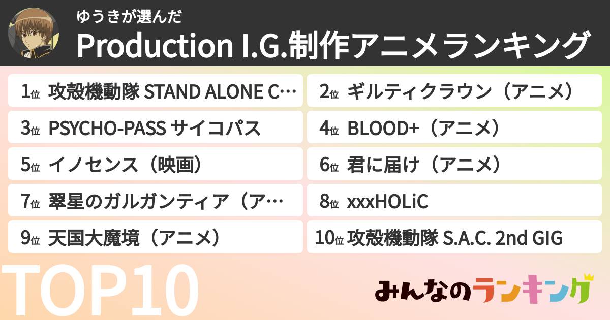 ゆうきさんの「Production I.G.制作アニメランキング」