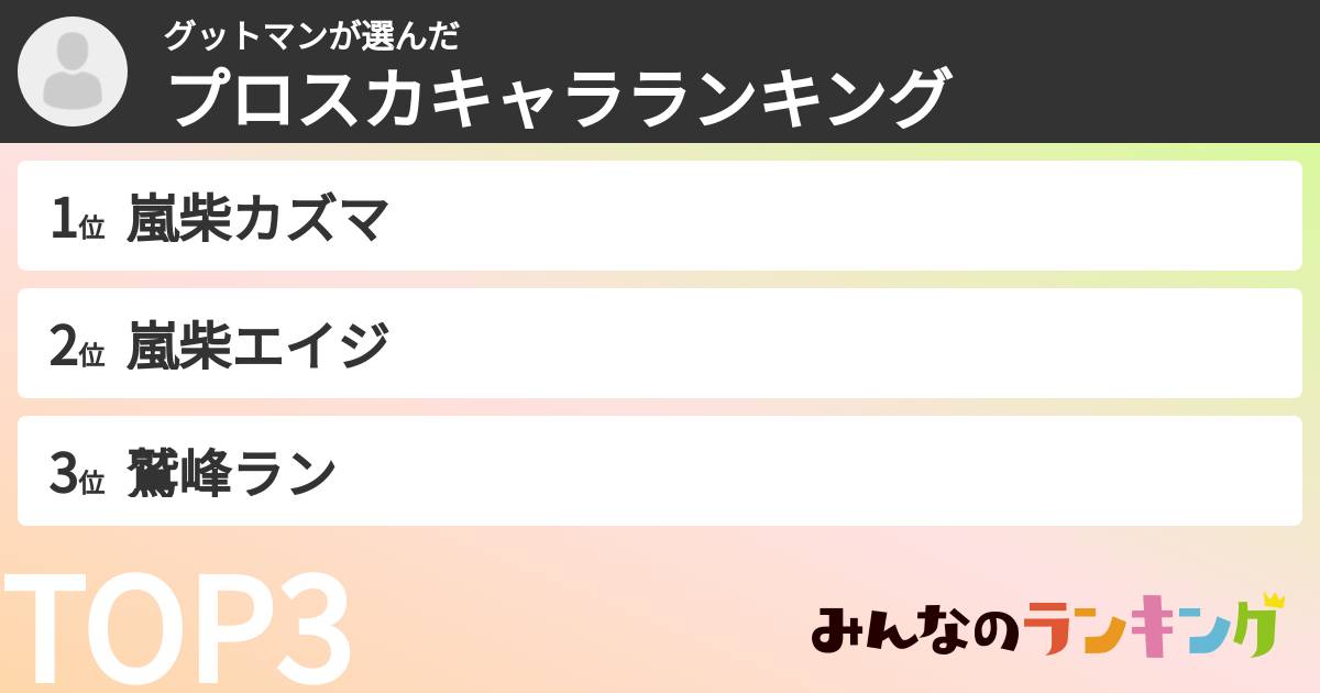 グットマンさんの「プロスカキャラランキング」