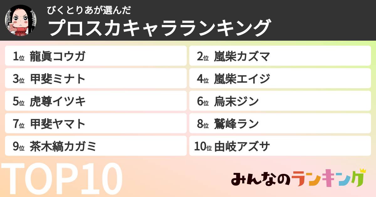 びくとりあさんの「プロスカキャラランキング」