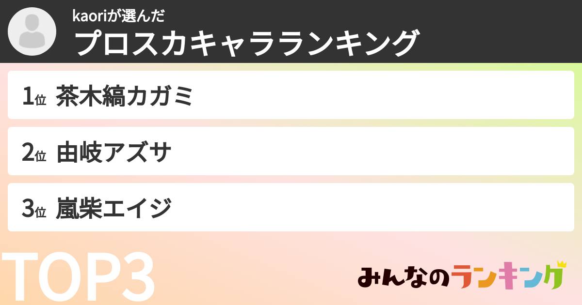kaoriさんの「プロスカキャラランキング」