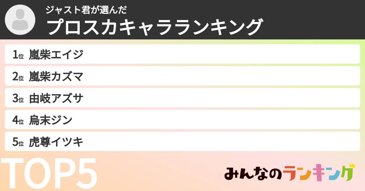 ジャスト君さんの「プロスカキャラランキング」