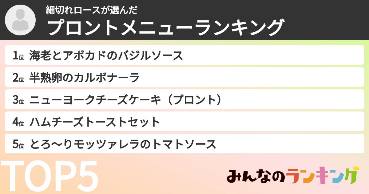 細切れロースさんの「プロントメニューランキング」