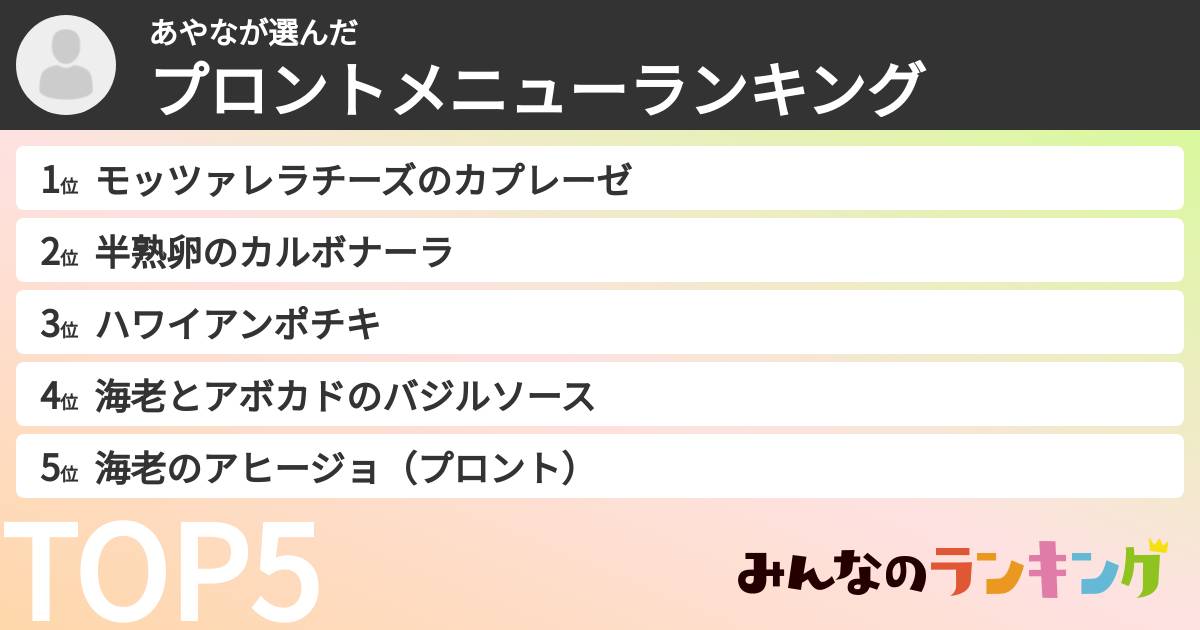 あやなさんの「プロントメニューランキング」