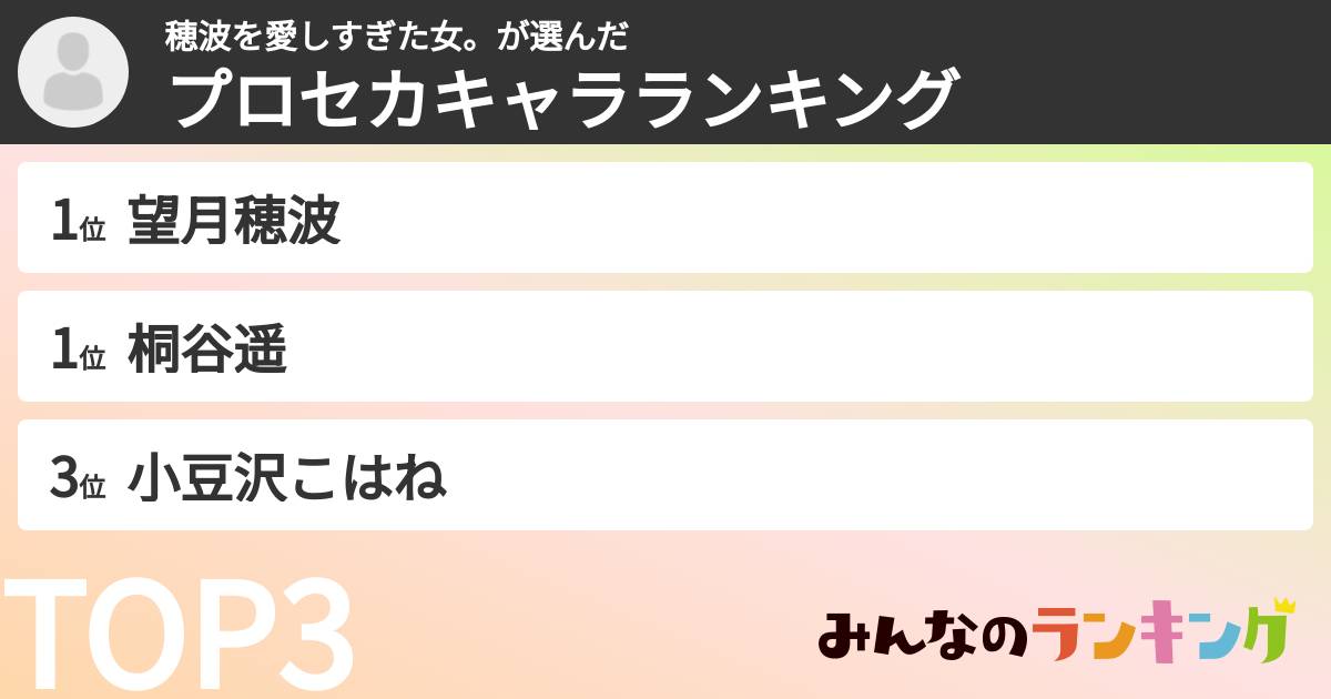 穂波を愛しすぎた女。さんの「プロセカキャラランキング」