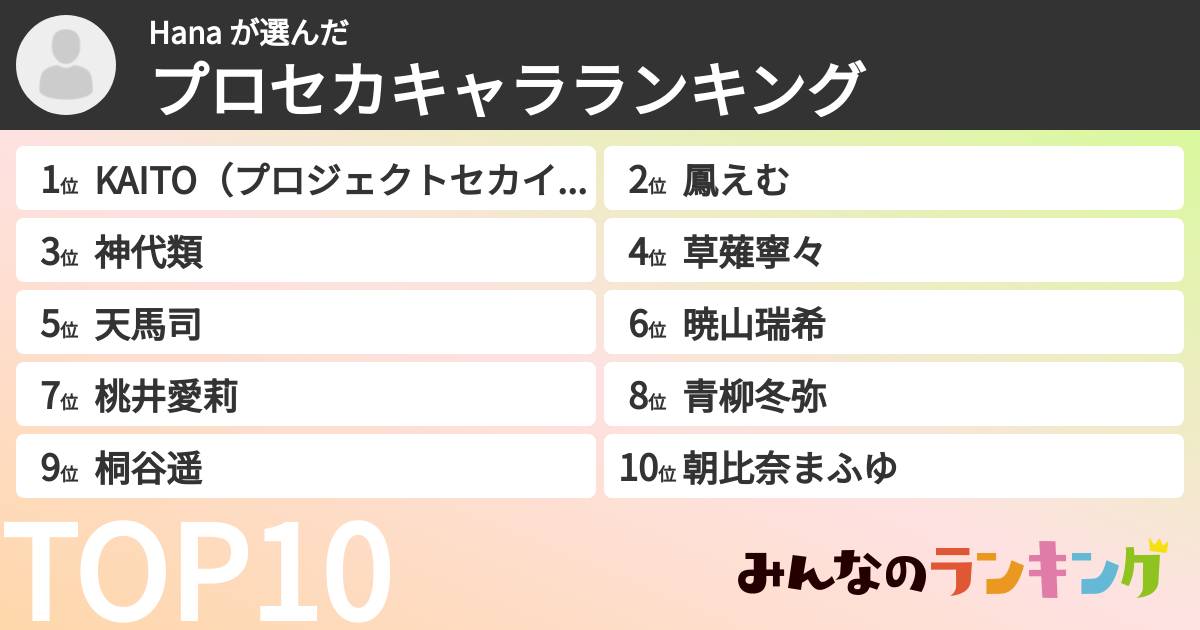 Hana さんの「プロセカキャラランキング」