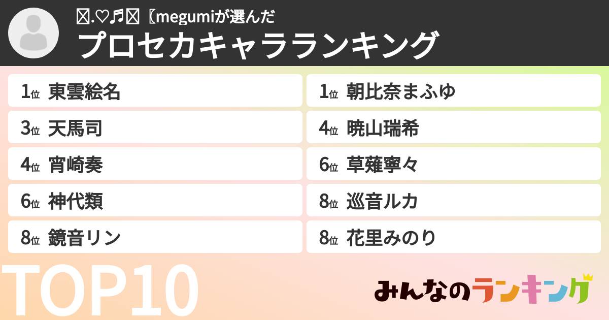 ℳ.♡♬✰〖megumiさんの「プロセカキャラランキング」