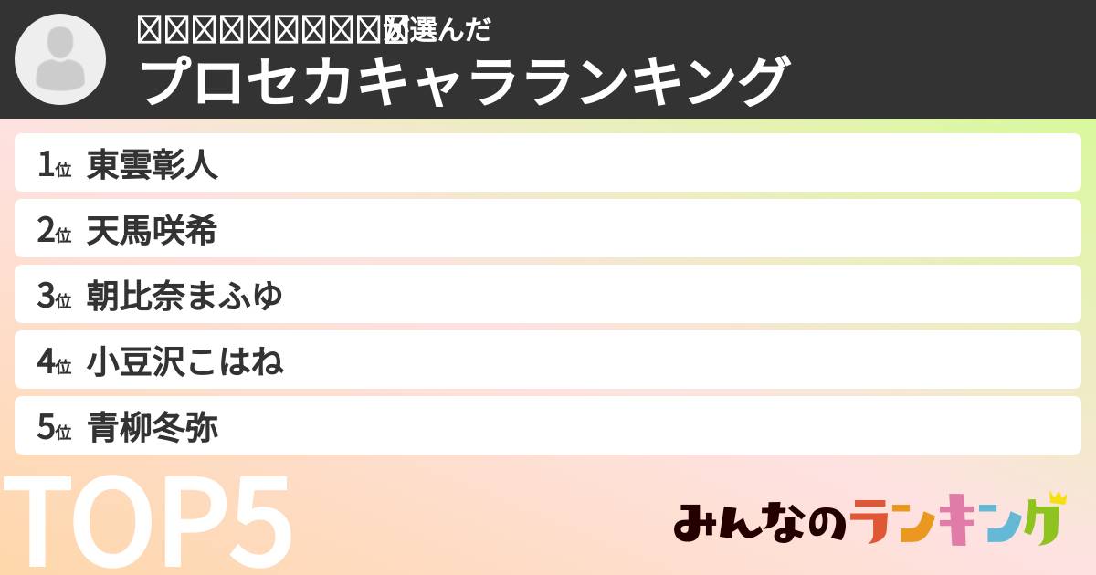 𝘵𝘰𝘮𝘰𝘤𝘩𝘪ː*̣̣̥さんの「プロセカキャラランキング」
