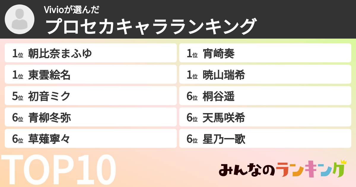 Vivioさんの「プロセカキャラランキング」