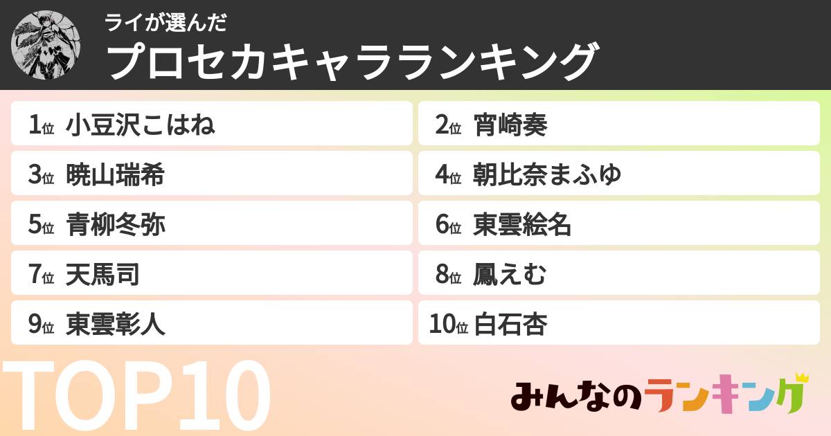 ライさんの「プロセカキャラランキング」
