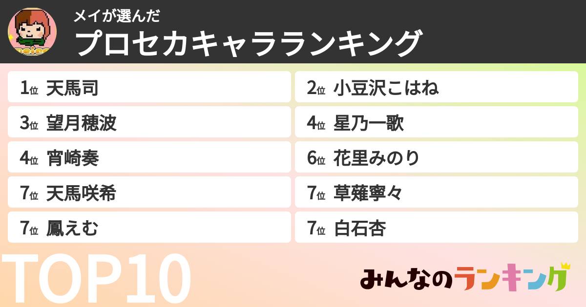 メイさんの「プロセカキャラランキング」