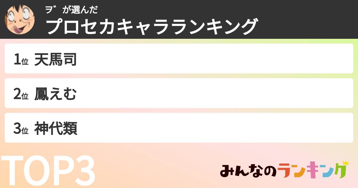 ヲ゛さんの「プロセカキャラランキング」